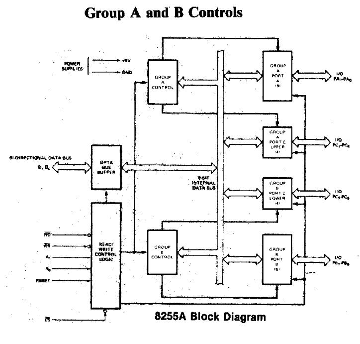 8255A-BlockDiagram-1.jpg