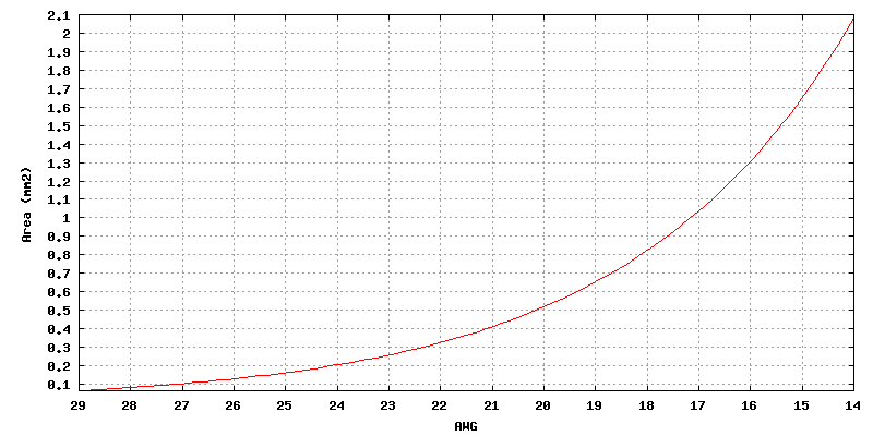 Gnuplot Plot