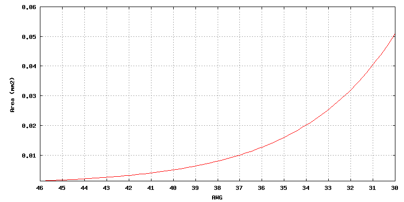 Gnuplot Plot