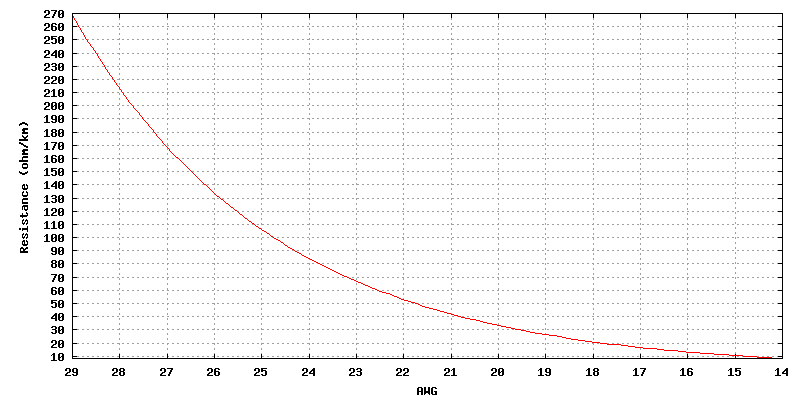 Gnuplot Plot