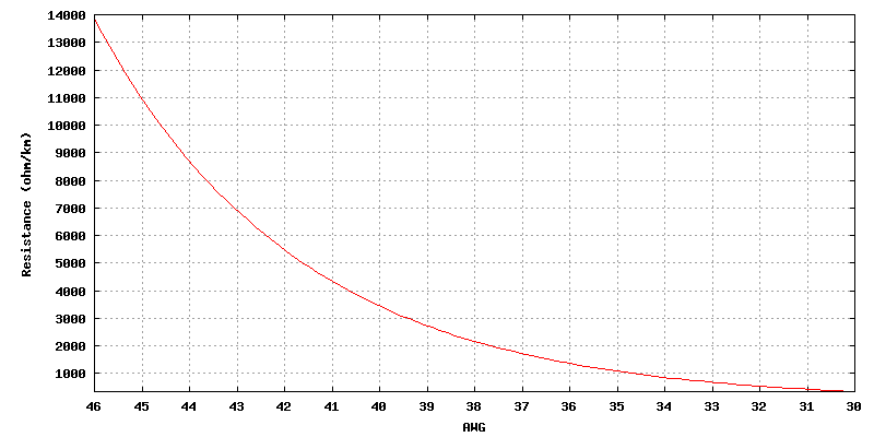 Gnuplot Plot