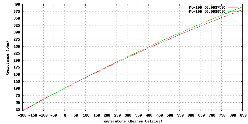 Gnuplot Plot